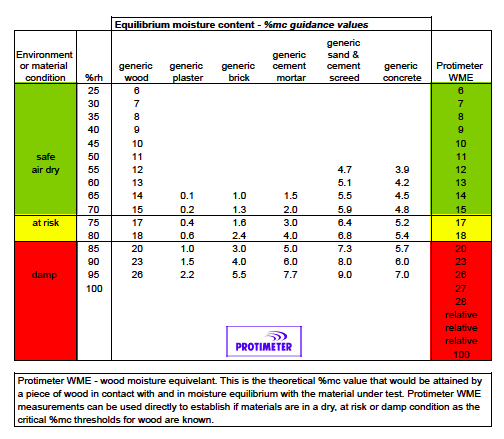 WME Chart (2)