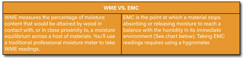 WME VS EMC Chart